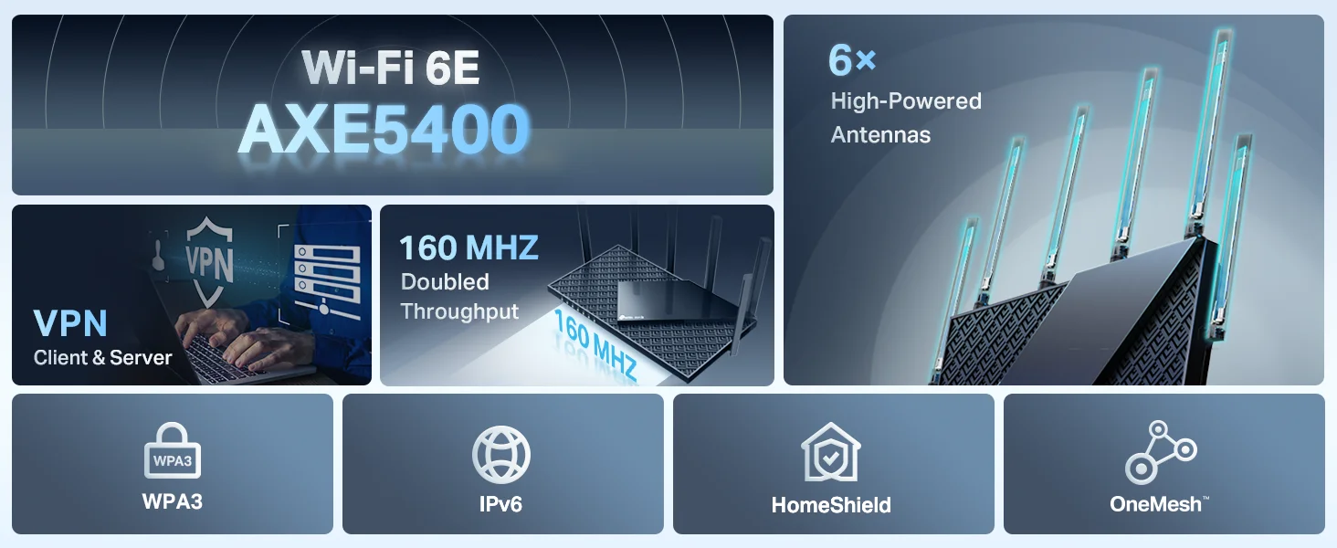 TP-LINK Archer AXE75 AXE5400 Tri-Band Wi‑Fi 6E Gigabit Router - Image 8
