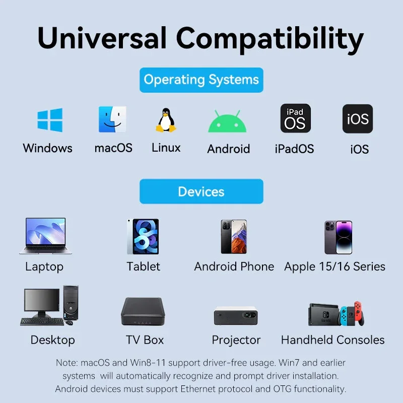 محول شبكة Vention CEZHB من USB-A إلى إيثرنت جيجابت - Image 9