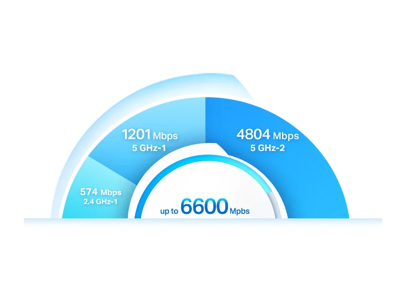 نظام شبكي Mesh Wi‑Fi 6 ثلاثي النطاق TP-LINK Deco X90 AX6600 عبوتان - Image 9