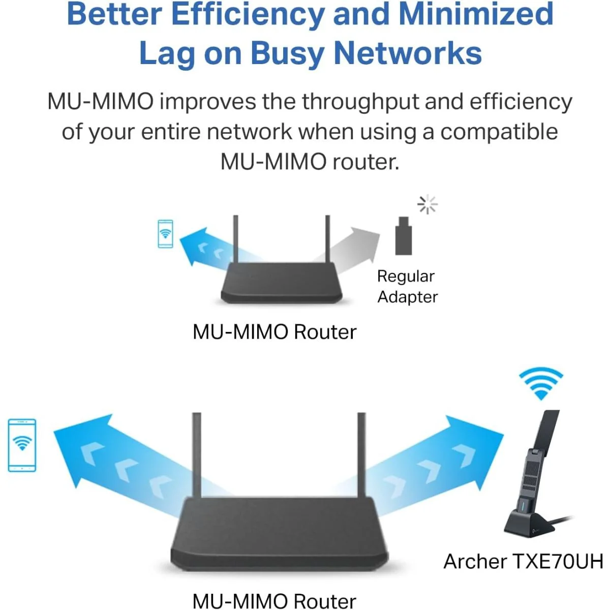 TP-LINK Archer TXE70UH AXE5400 Wi-Fi 6E Tri-Band USB Adapter for Desktop PC - Image 3