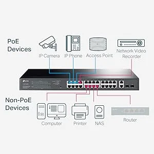 سويتش شبكات TP-LINK TL-SG1428PE جيجابت 28 منفذ سهل الإدارة PoE+ مع 24 منفذ PoE+ و2 منفذ SFP وقدرة 250W - Thumbnail 9