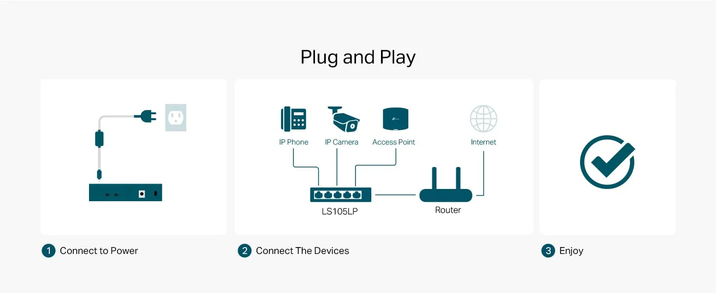 سويتش مكتبي جيجابت TP-LINK LS105GP 5 منافذ مع 4 منافذ PoE+ بقدرة 65W - Image 9