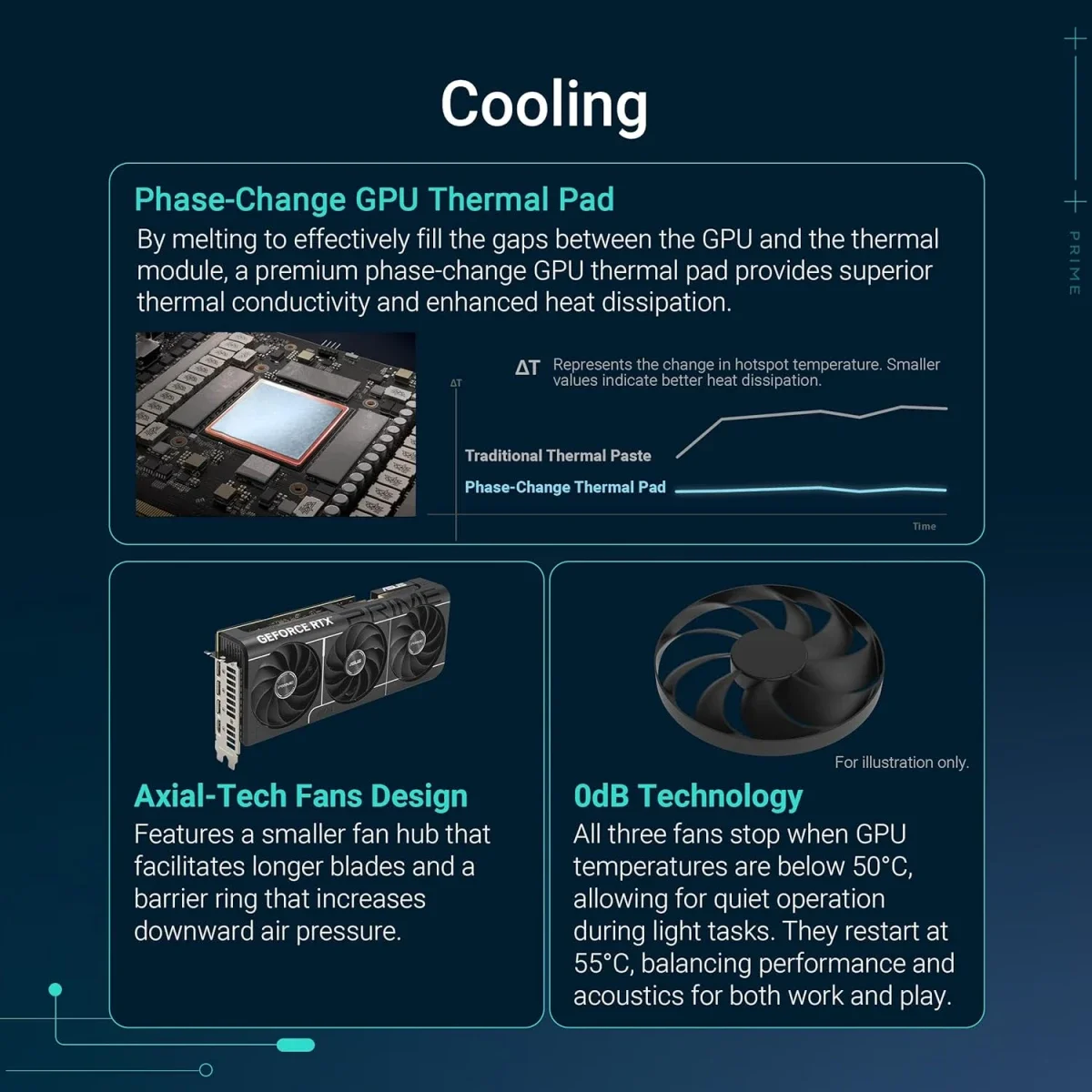 كرت شاشة Asus Prime GeForce RTX 5070 OC Edition 12GB GDDR7 - Image 4