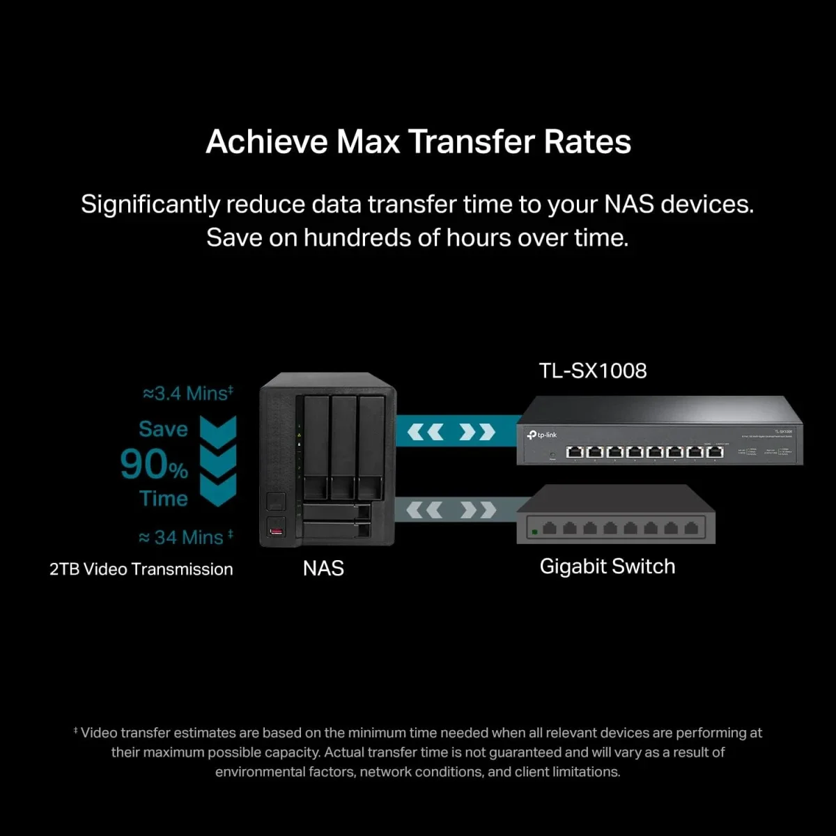 سويتش إيثرنت TP-LINK TL-SX1008 غير مُدار 8 منافذ 10G/Multi-Gig - Image 2