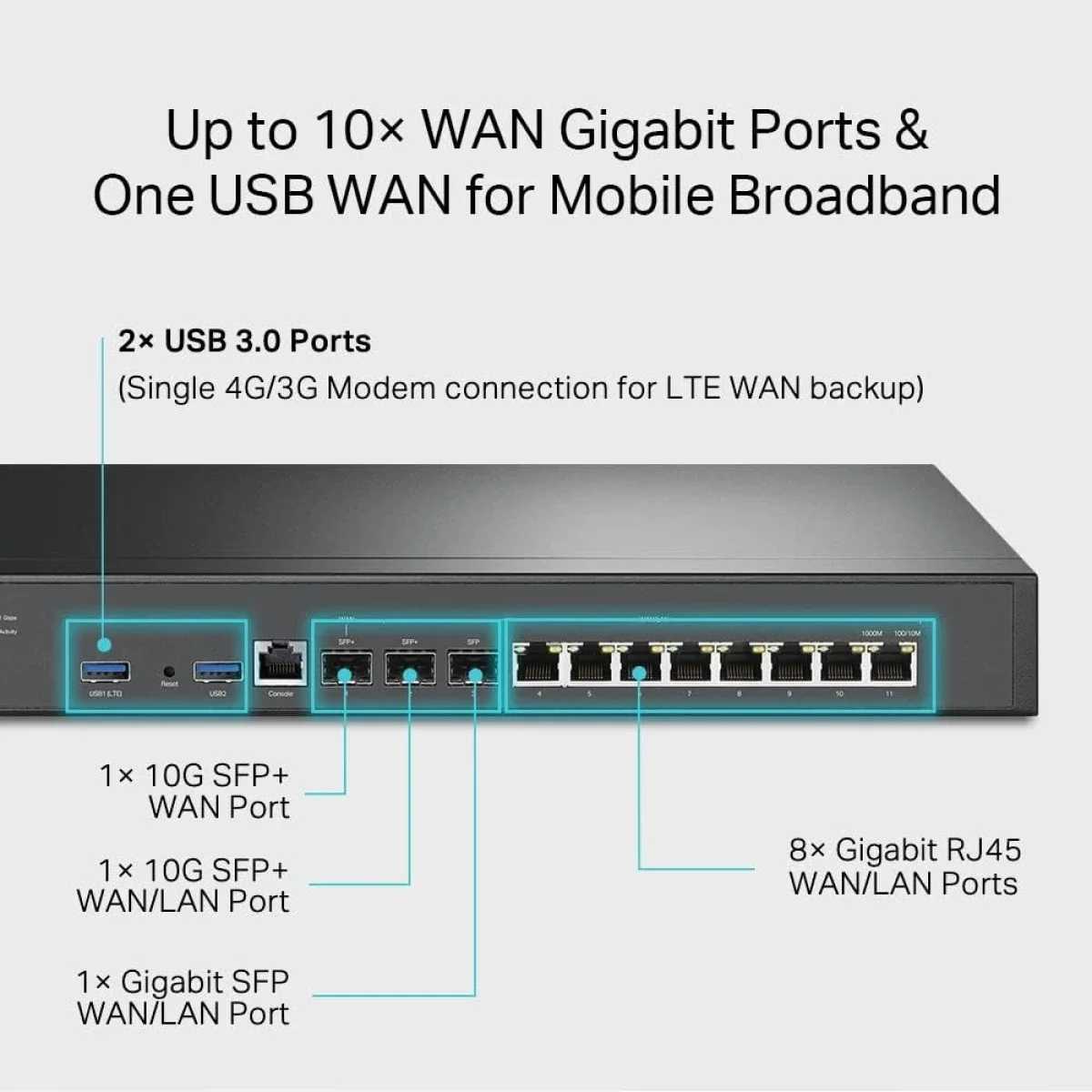 TP-LINK ER8411 Enterprise Wired 10G VPN Router with Up to 10 WAN Ports - Image 6