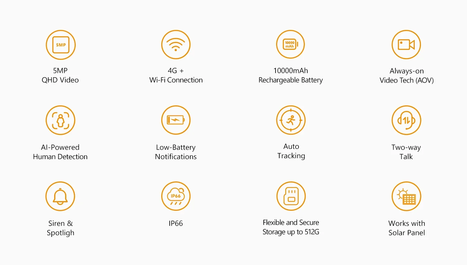 كاميرا مراقبة خارجية PTZ من IMOU AOV PT 5MP بدقة 3K مع لوح شمسي و4G LTE + Wi‑Fi وبطارية 10000mAh - Image 9