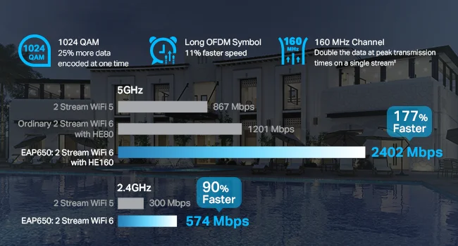 نقطة وصول TP-LINK EAP650 Wi-Fi 6 AX3000 للتثبيت بالسقف - Thumbnail 10