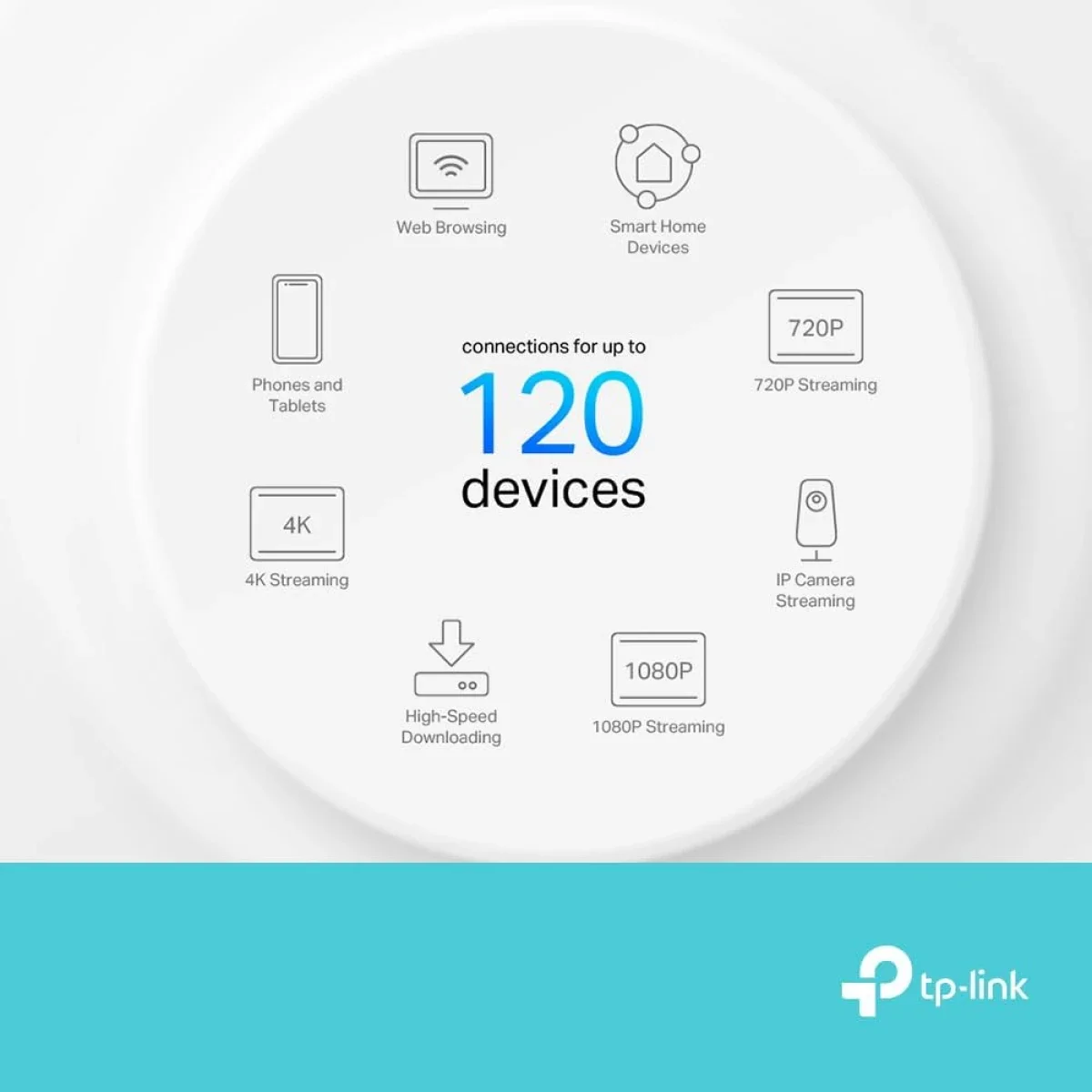 TP-LINK Deco X10 Whole Home Mesh Wi-Fi 6 System AX1500 3-Pack - Image 5