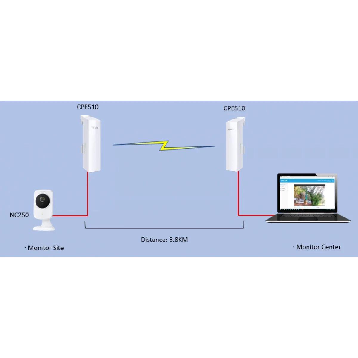 TP-LINK CPE510 5GHz N300 Outdoor Wireless Bridge 13dBi 15km+ PoE - Thumbnail 5