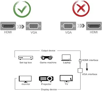 محول Trusting من HDMI إلى VGA بتغذية USB - Image 4