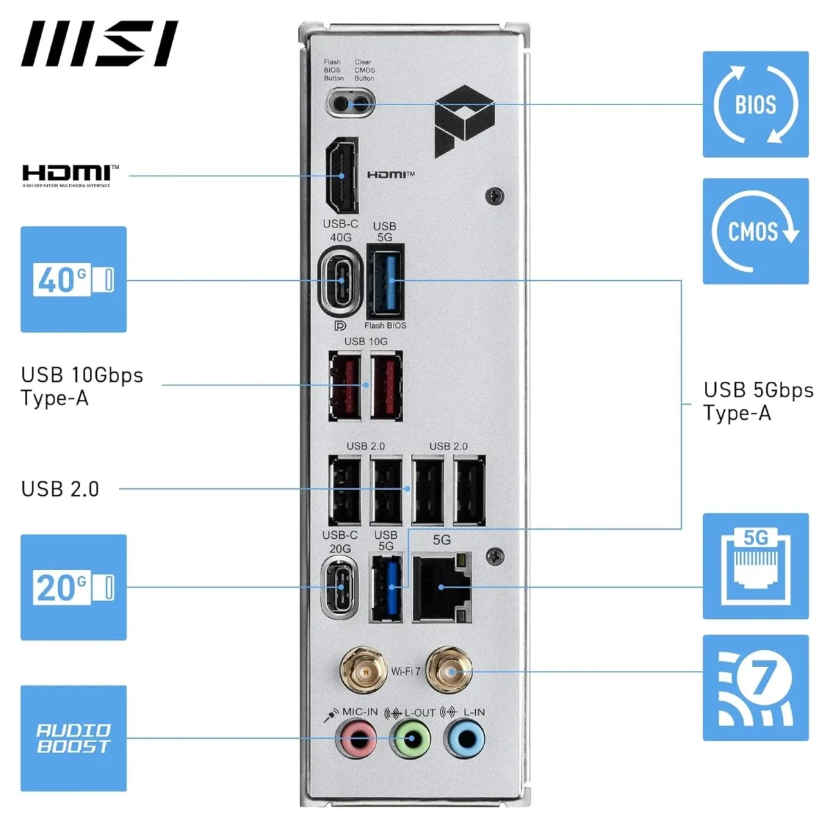 لوحة أم MSI PRO X870E-P WiFi 7 بحجم ATX لمعالجات AMD Ryzen 9000/8000/7000، مقبس AM5، ذاكرة DDR5، PCIe 5.0 - Image 6