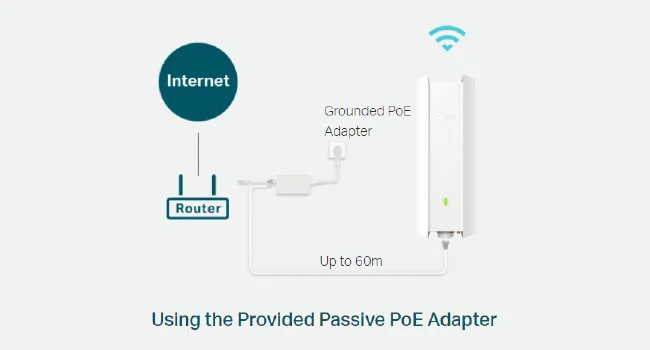 جهاز لاسلكي لتوسيع وتحسين نطاق الانترنت داخلي/خارجي TP-LINK EAP650-Outdoor AX3000 Wi‑Fi 6 - Image 13
