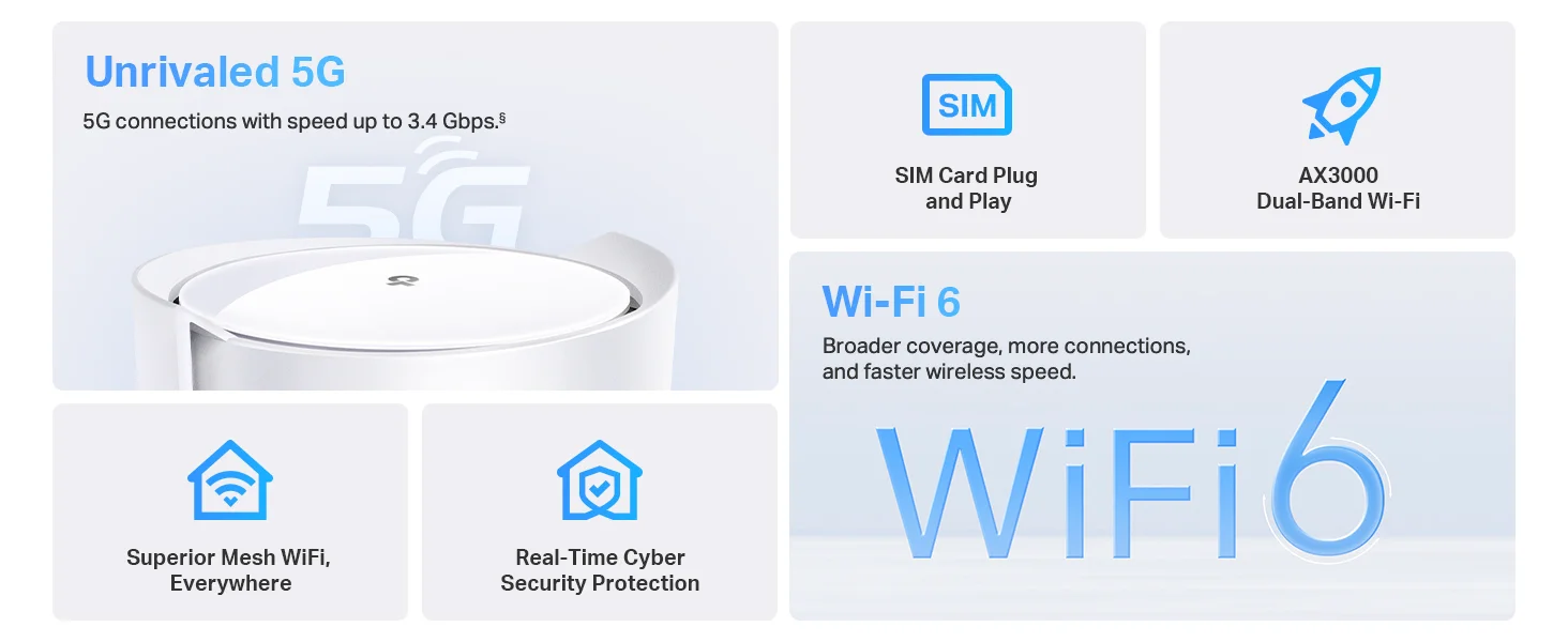 راوتر شبكي منزلي TP-LINK Deco X50-5G AX3000 واي فاي 6 مع فتحة SIM - Image 10