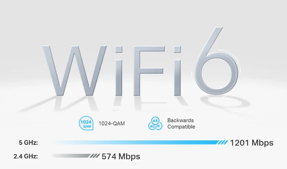 راوتر TP-LINK Archer NX200 AX1800 ثنائي النطاق 5G Wi‑Fi 6 مع منفذ SIM ومنفذ WAN/LAN جيجابت - White - Image 11