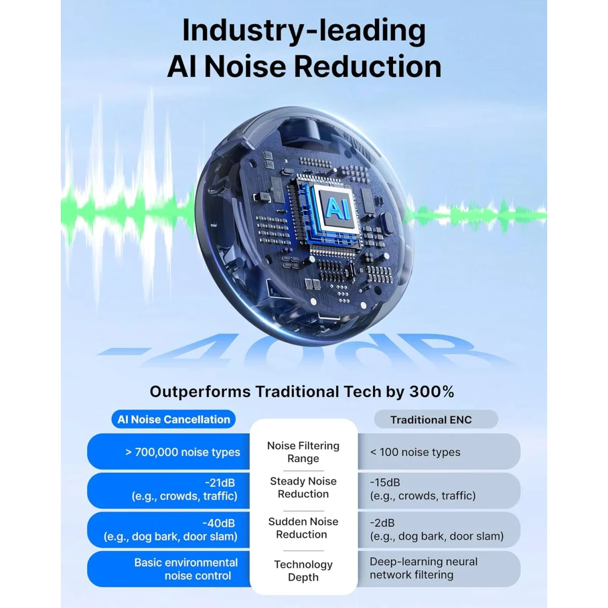 Boya BOYALINK 3-03 Wireless Lavalier Microphone System with AI Noise Cancellation - Thumbnail 3