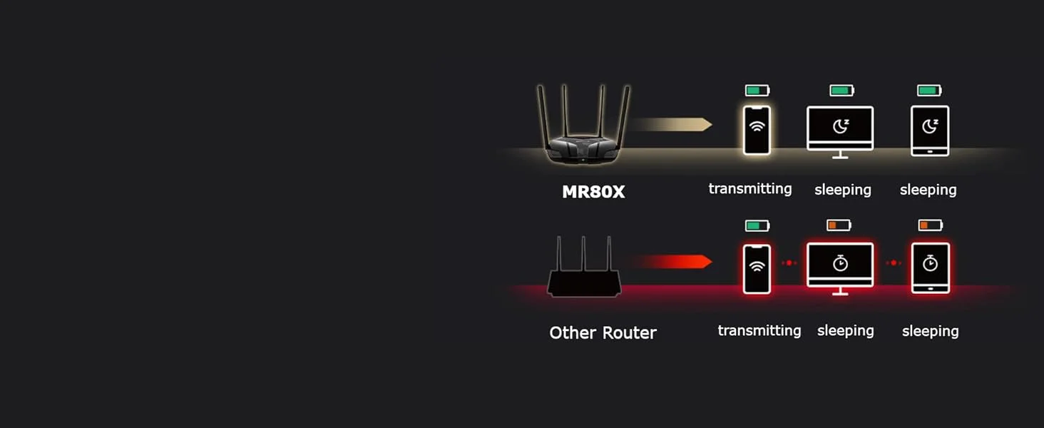 MERCUSYS MR80X AX3000 Wi-Fi 6 Dual-Band Router - Image 9