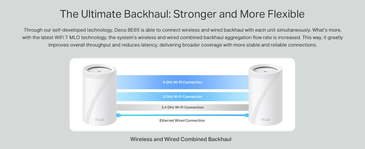 TP-LINK Deco BE65 BE9300 Tri-Band Wi-Fi 7 Mesh System 2.5G 1-Pack - Image 16