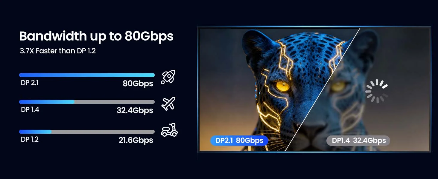 Silkland S1410 80Gbps USB-C to DisplayPort 2.1 Cable, 16K 60Hz, 8K 240Hz, 6.6ft - Thumbnail 16