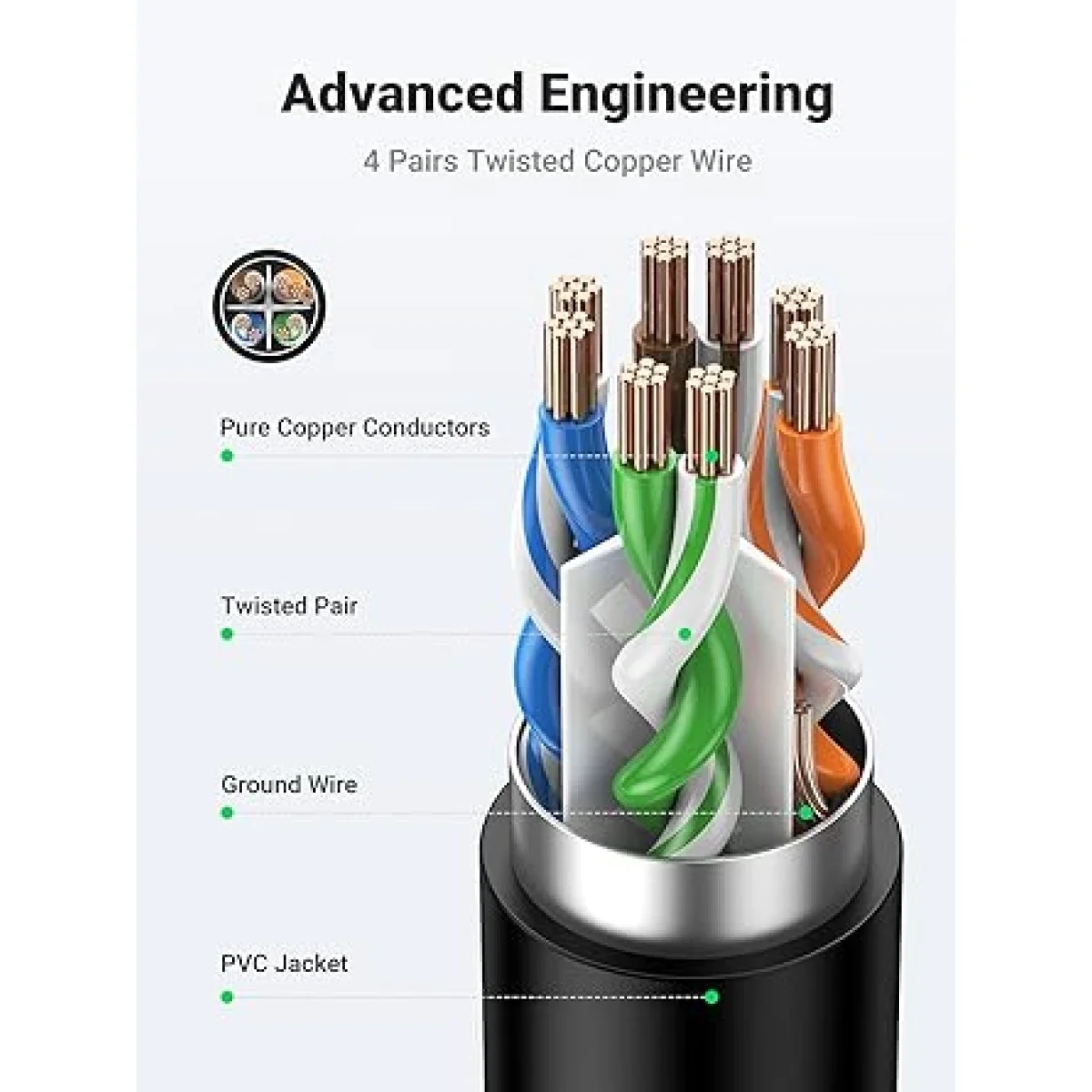 Ugreen Cat 6 F/UTP RJ45 Male to Female Ethernet Extension Cable 2m - Thumbnail 6