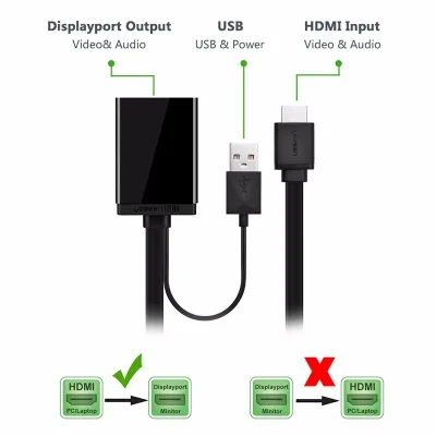 محول HDMI إلى DisplayPort Ugreen 40238 بدقة 4K@30Hz و1080p@120Hz - Image 2