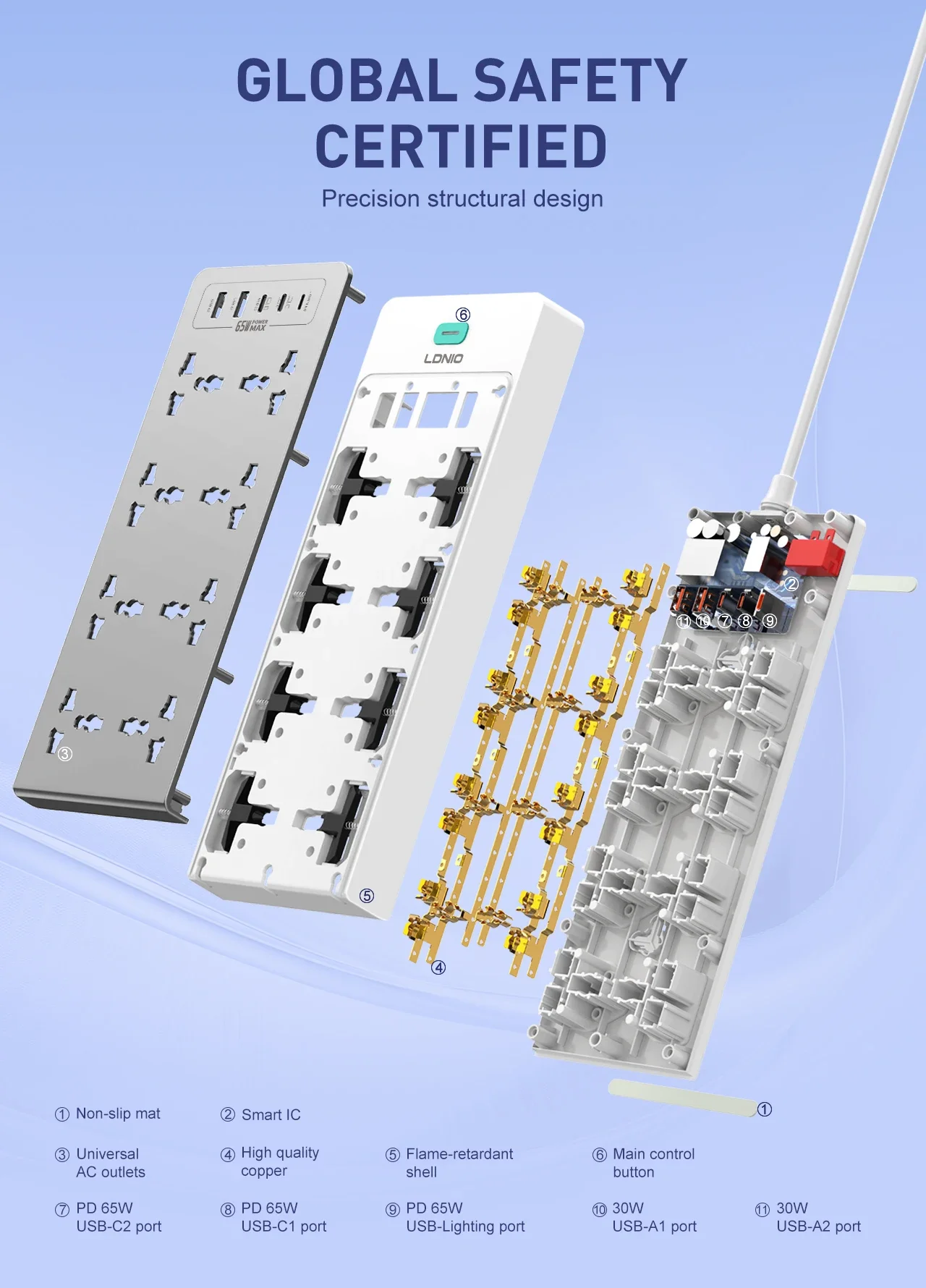 LDNIO SC4 13-in-1 65W GaN PD Power Strip with 8 AC Outlets, 2m Cable - Image 15