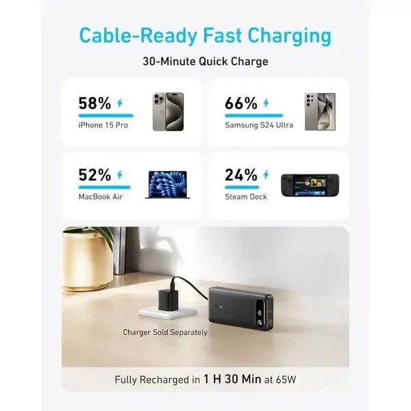 Anker PowerCore A1383H11 20000mAh Power Bank - Black - Image 3