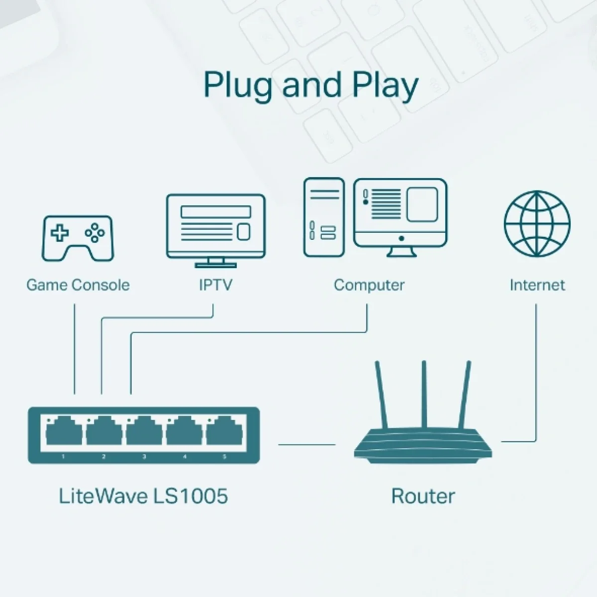 سويتش إيثرنت مكتبي TP-LINK LS1005 بخمسة منافذ 10/100Mbps - Image 3