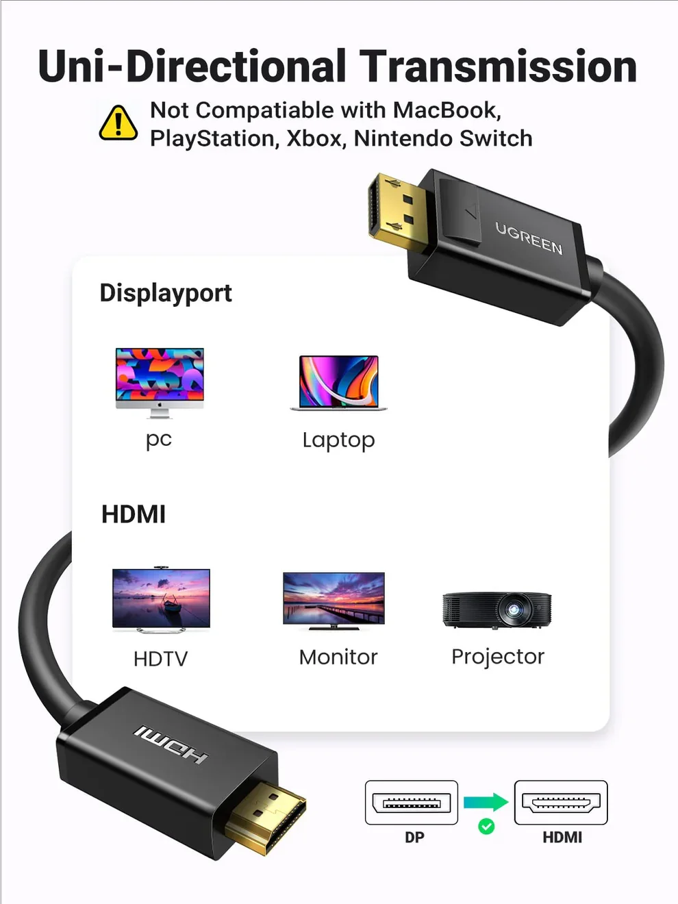 سلك Ugreen 10204 DisplayPort 1.2 إلى HDMI بدقة 4K 30Hz وFHD 120Hz بطول 5 متر - Thumbnail 2