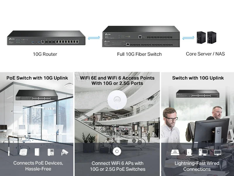 TP-LINK ER8411 Enterprise Wired 10G VPN Router with Up to 10 WAN Ports - Image 13