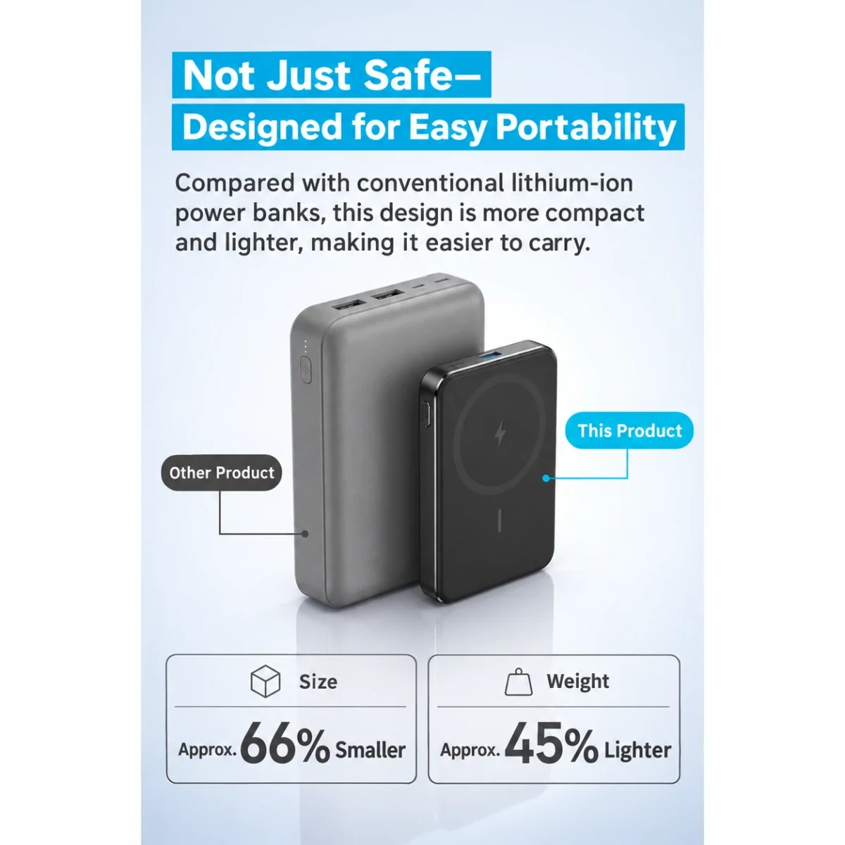 باور بانك Anker Nano (MagGo, Plus) سعة 10000mAh قدرة 30W Qi2 أبيض - Thumbnail 5