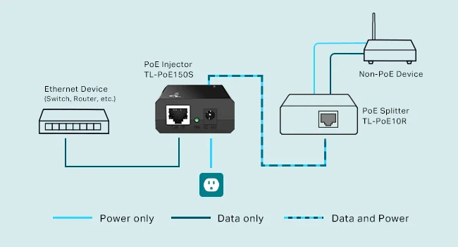 TP-LINK TL-PoE150S 802.3af Gigabit PoE Injector Adapter 15.4W Black - Image 9