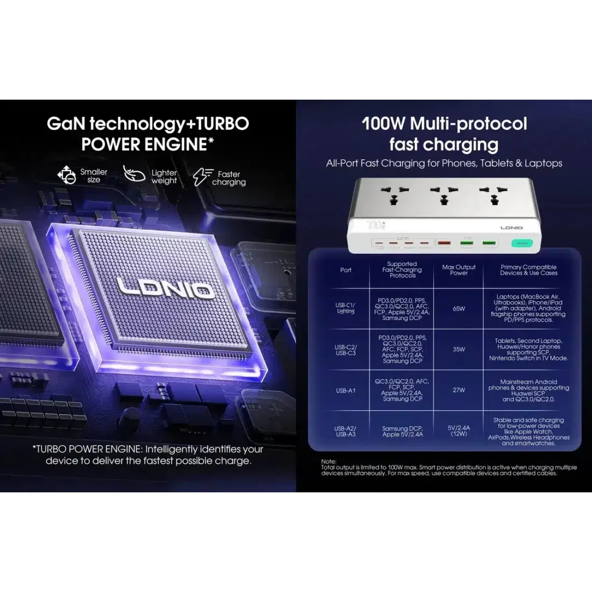 مشترك كهرباء LDNIO SC3 بتقنية GaN 10 في 1 شحن PD 100 واط 2500 واط قابس أوروبي - Image 6