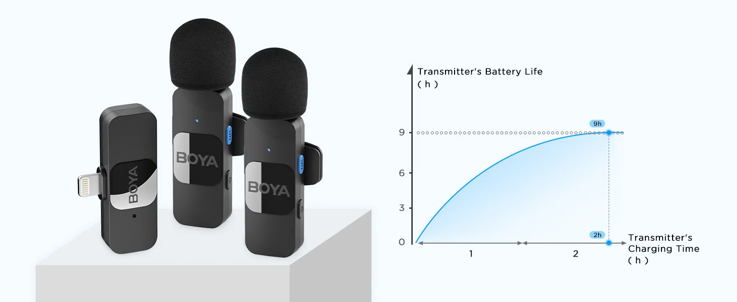 Boya BY-V2 2.4GHz Wireless Clip-On Microphone for iPhone & iPad - Black - Thumbnail 12