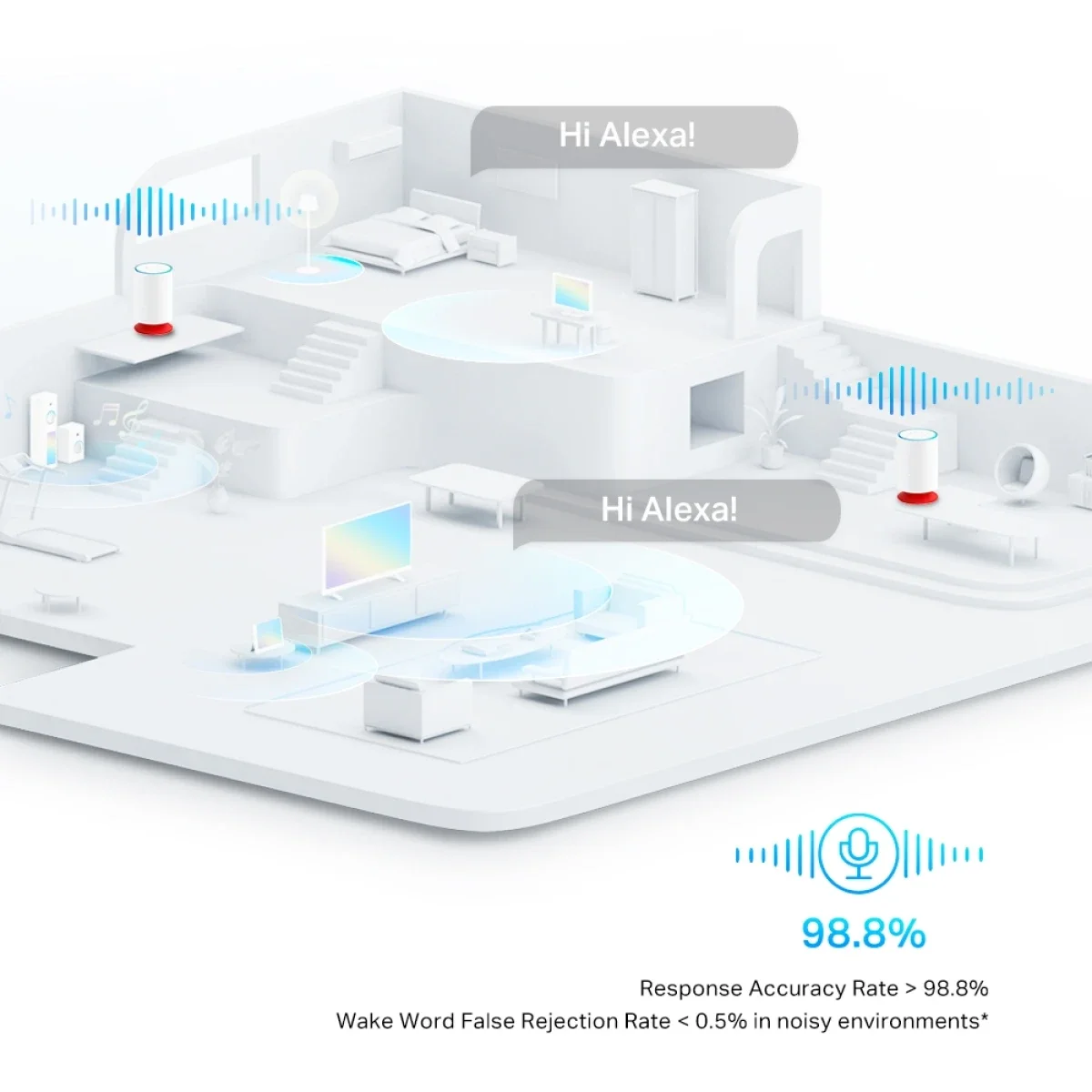 TP-LINK Deco Voice X20 AX1800 Mesh Wi‑Fi 6 System with Alexa Built-In, Dual-Band, White, 2-Pack - Image 5