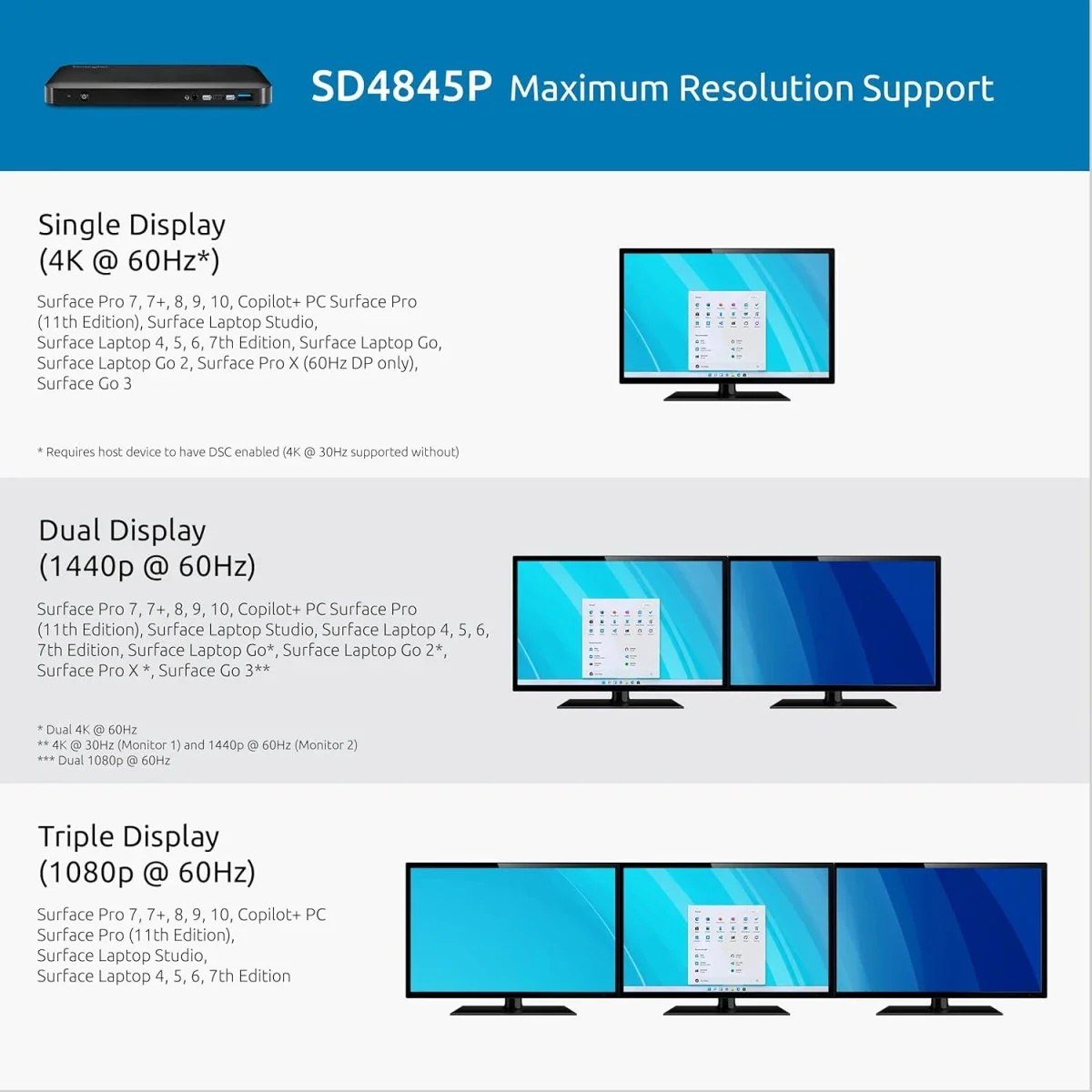 Kensington SD4845P 9-in-1 USB-C Docking Station for Microsoft Surface with Triple Display, 10Gbps, 85W PD - Black - Image 4