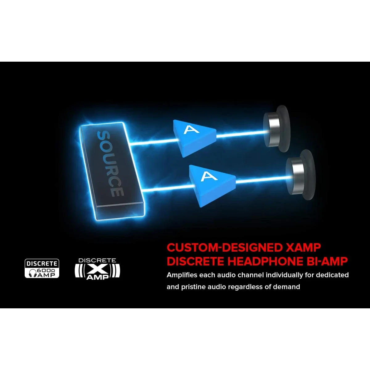 بطاقة صوت للألعاب Creative Sound BlasterX AE-5 Plus PCIe مع DAC - Thumbnail 4