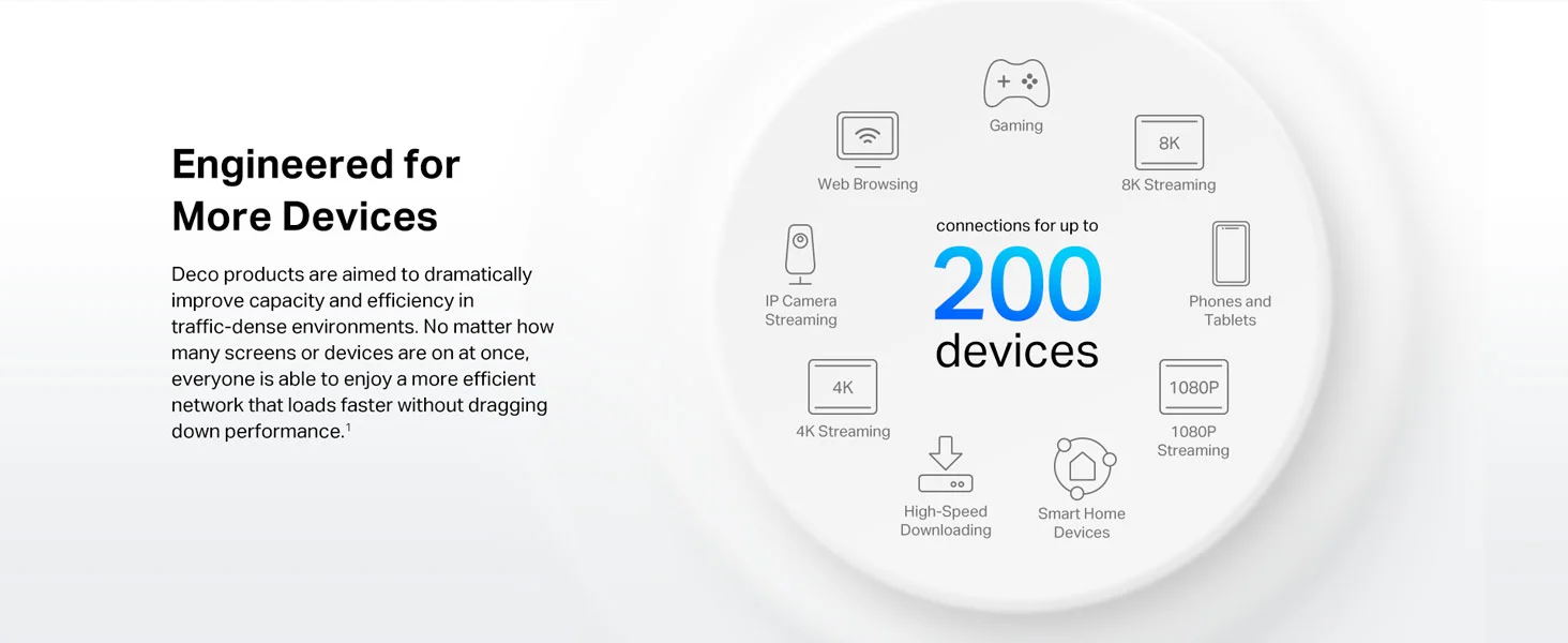 نظام Mesh Wi‑Fi 6 ثلاثي النطاق منزلي كامل لتقوية الانترنت TP-LINK Deco X95 AX7800 مع منفذ Multi-Gig إيثرنت (عبوتان) - Image 10