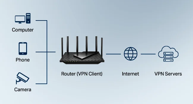 TP-LINK Archer AXE75 AXE5400 Tri-Band Wi‑Fi 6E Gigabit Router - Image 17