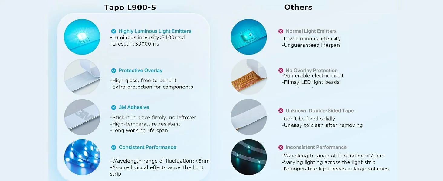شريط إضاءة LED ذكي TP-LINK Tapo L900-5 Wi‑Fi RGB بطول 5 متر - Image 17