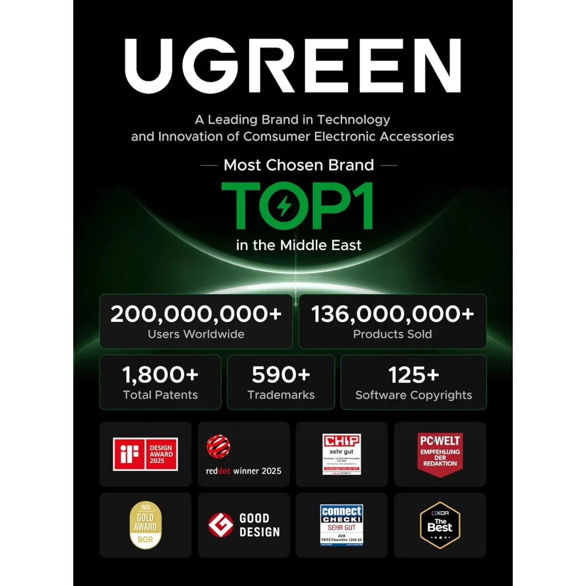 Ugreen EP105 USB-C Wired In-Ear Earphones White 35754 - Image 3