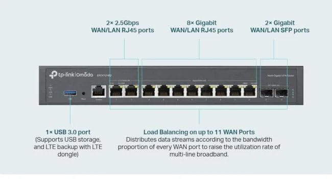 راوتر VPN متعدد الجيجابت TP-LINK ER7412-M2 Omada بمنفذي 2.5G - Thumbnail 6