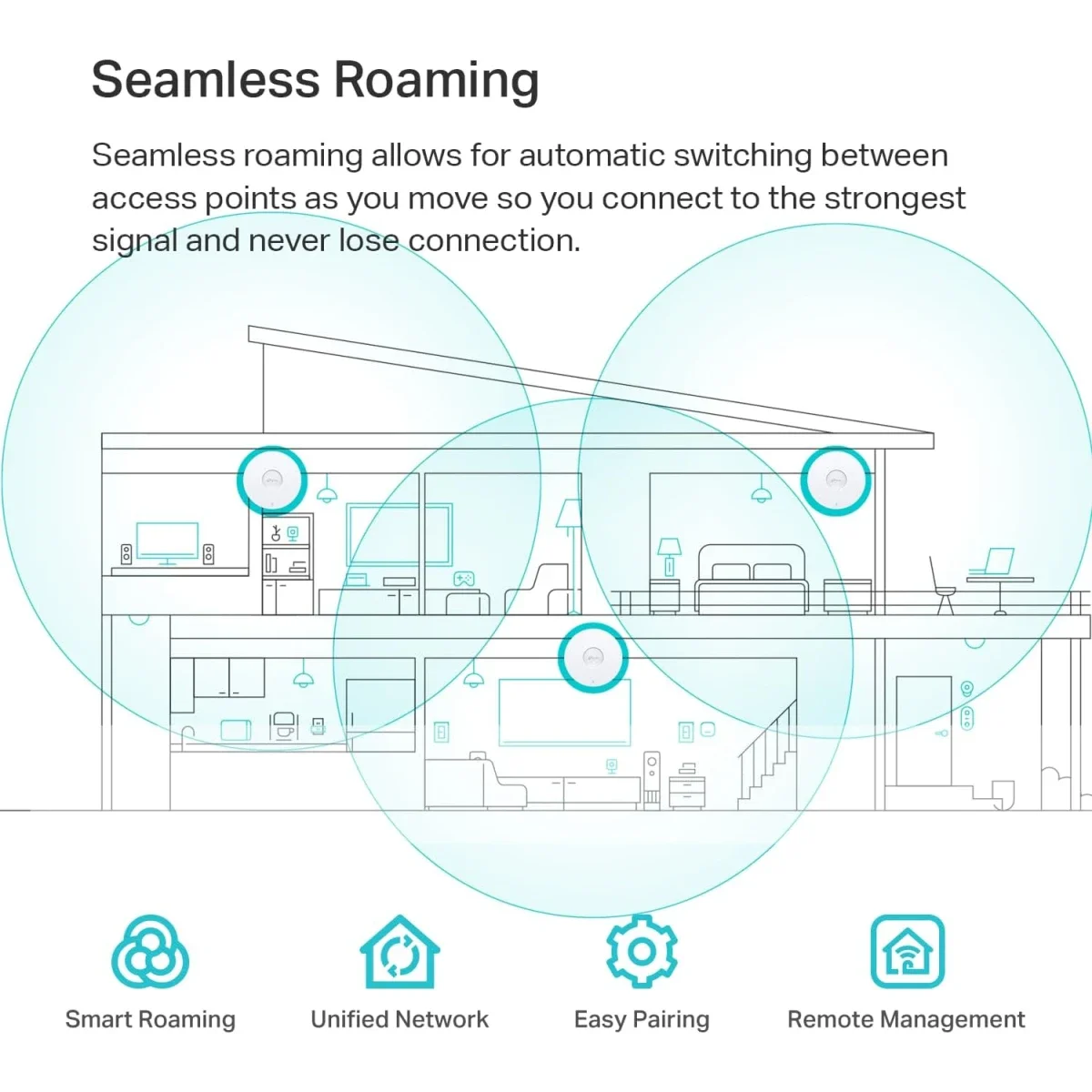TP-LINK EAP670 Omada Wi-Fi 6 AX5400 2.5G Ceiling Mount Access Point - Thumbnail 5