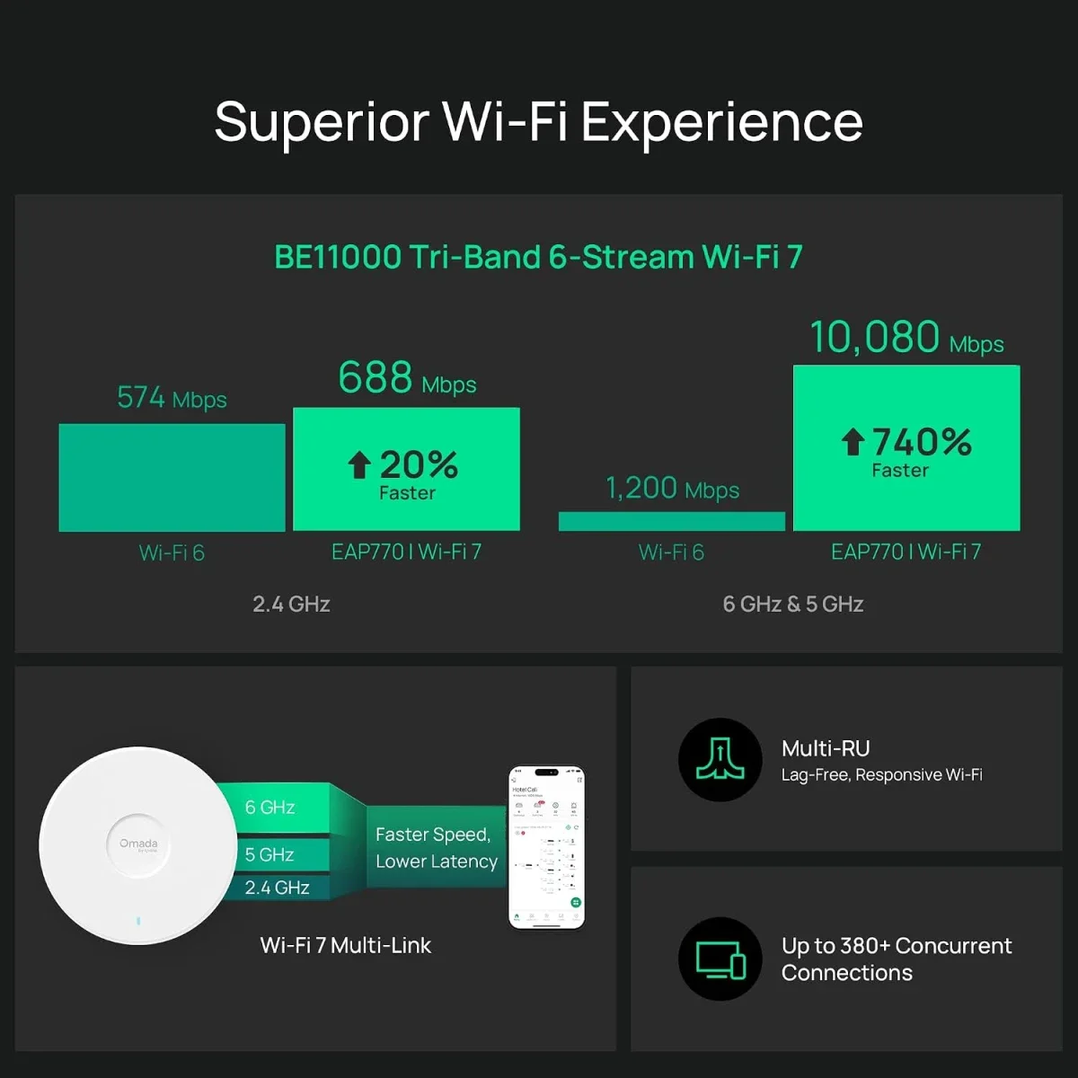 TP-LINK Omada EAP770 Wi-Fi 7 BE11000 Tri-Band Access Point - Image 3