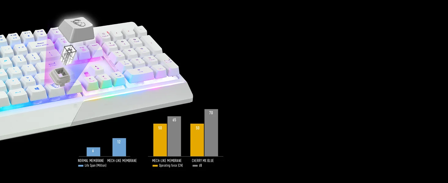 كيبورد ألعاب MSI Vigor GK30 RGB بإضاءة RGB 6 مناطق أبيض - Thumbnail 9