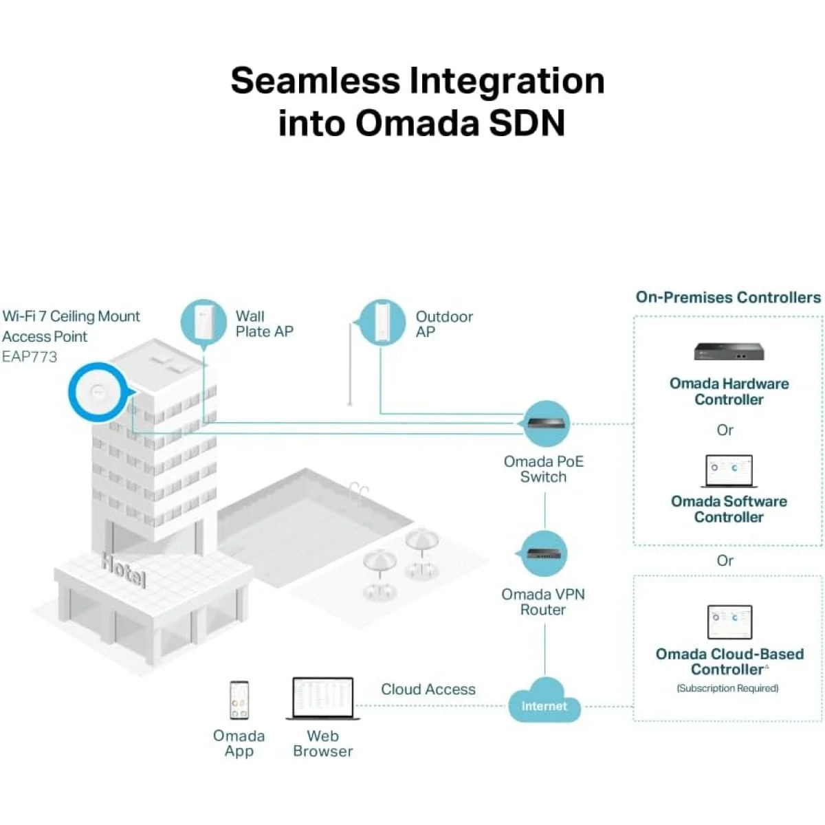 TP-LINK EAP773 BE9300 Tri-Band Wi-Fi 7 Ceiling Mount Access Point - Image 6