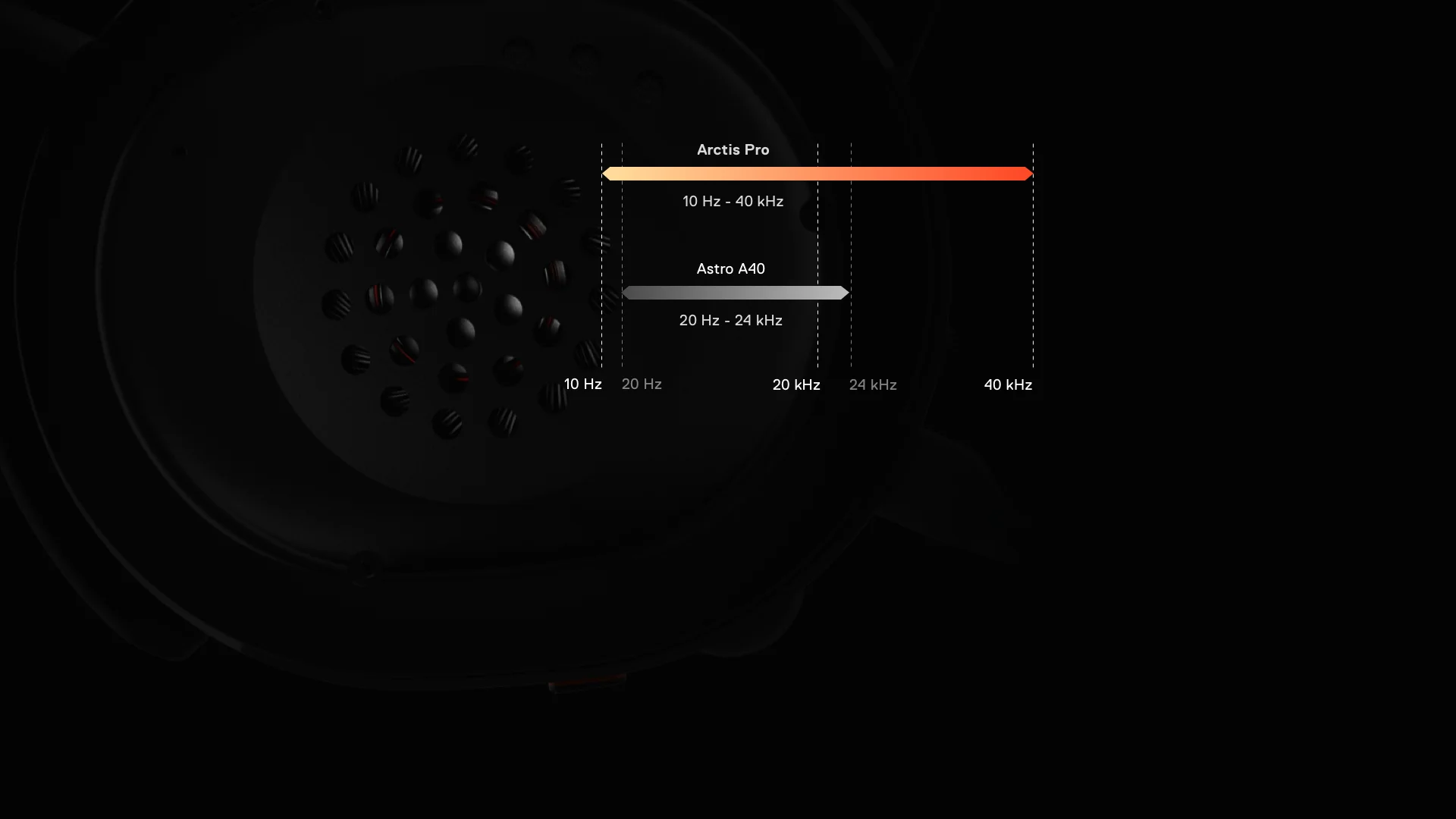 سماعة ألعاب SteelSeries Arctis Pro سلكية سوداء - Thumbnail 5
