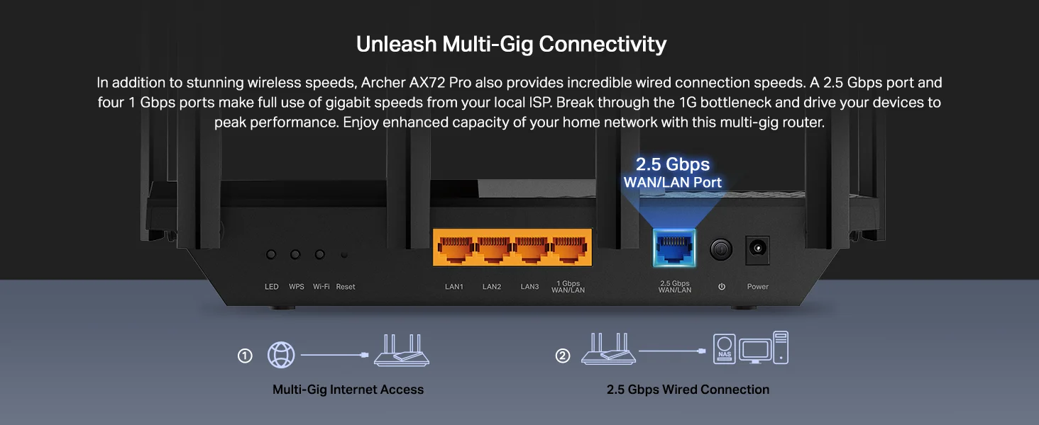راوتر TP-LINK Archer AX72 Pro AX5400 Wi‑Fi 6 ثنائي النطاق مع منفذ 2.5 Gbps - Image 9