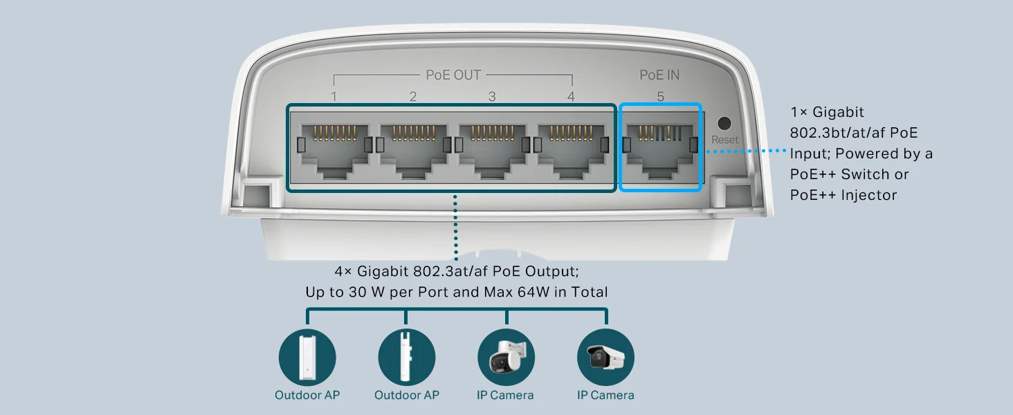 سويتش TP-LINK Omada SG2005P-PD خارجي جيجابت PoE Passthrough بـ 5 منافذ - Image 9