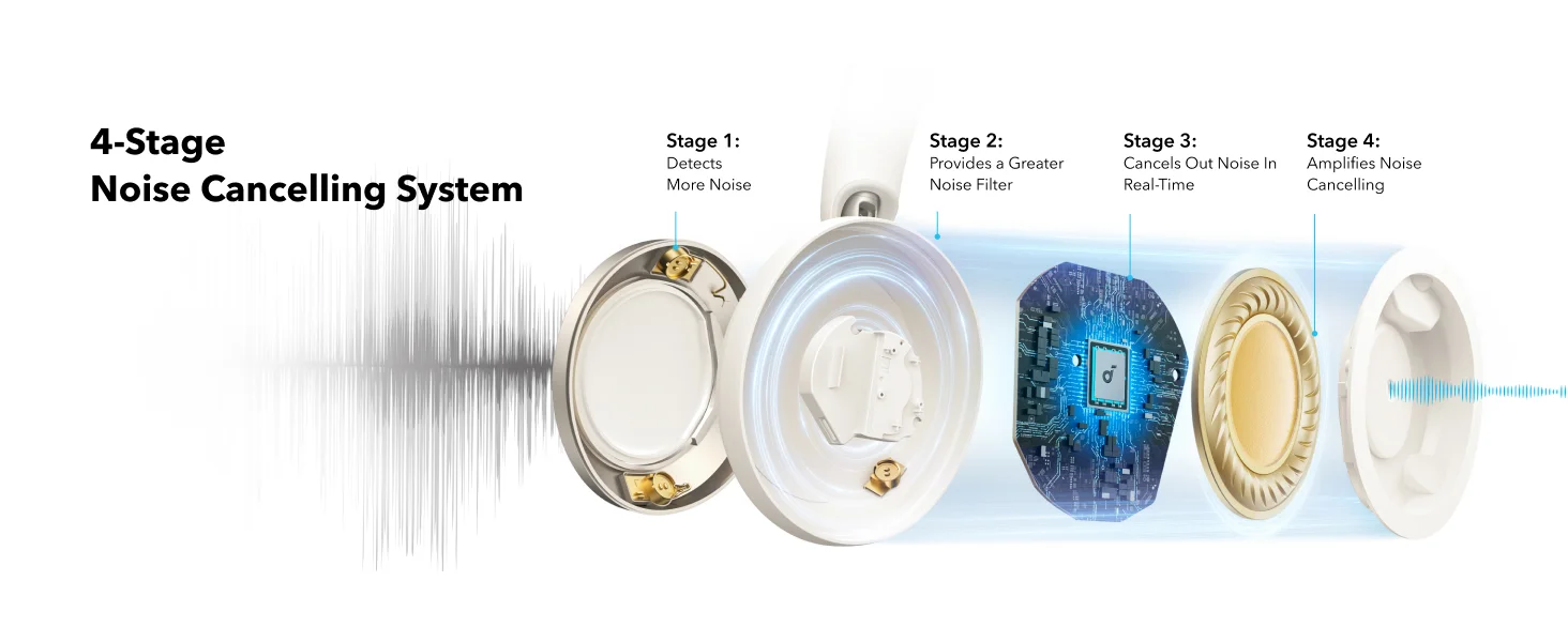 Anker Soundcore Space One Pro Wireless ANC Headphones with Case, 60H Playback - White - Thumbnail 10