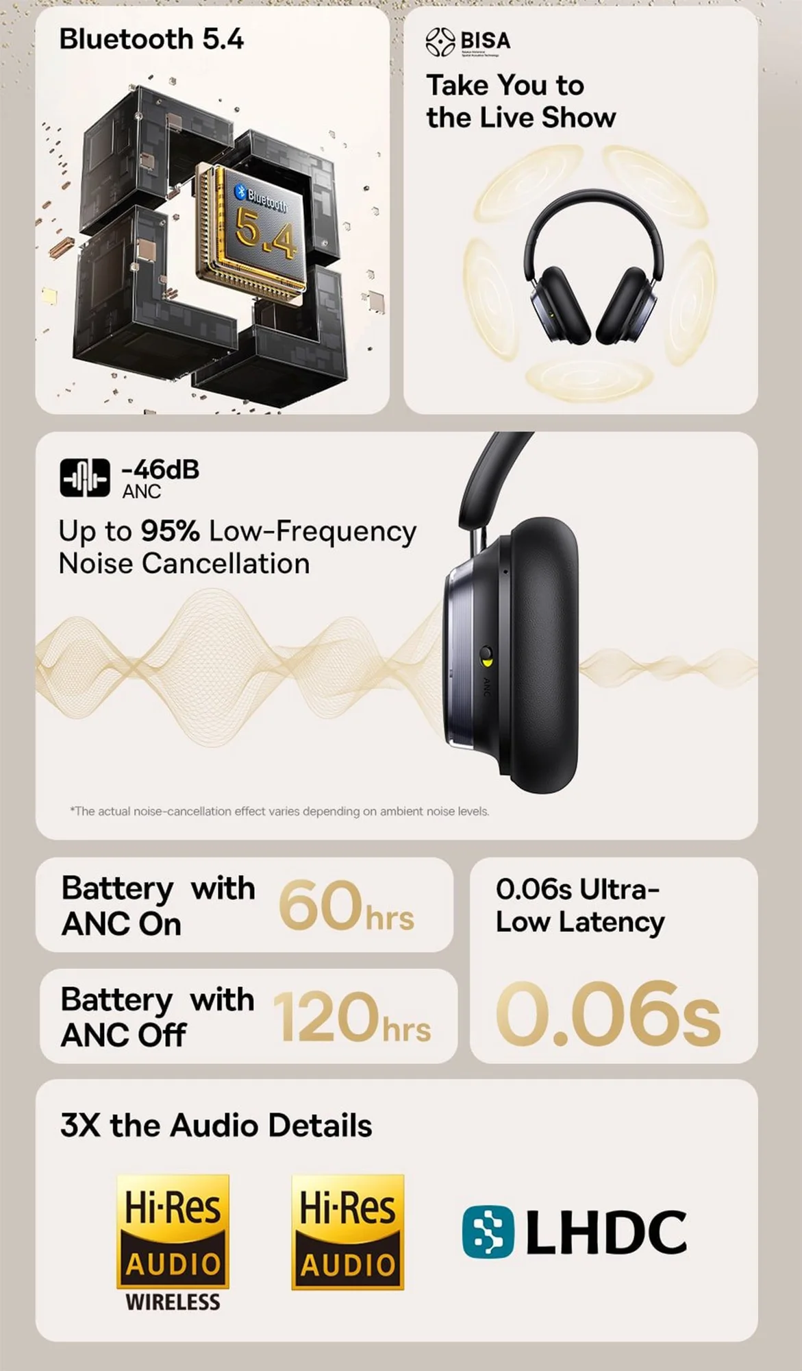 Baseus Bowie H1s Wireless Over-Ear Headphones with ANC, Bluetooth 5.4, 100H Battery - White - Thumbnail 9